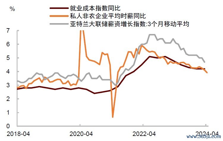 图表4：初申失业金数据仍然维持低位